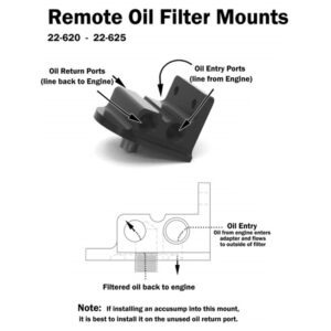Coyote Oil Cooler Relocation Kit - Image 5